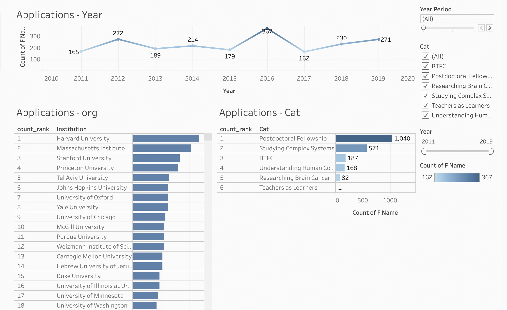 Christy Ren Analytics & Data Science